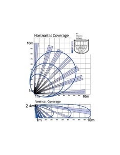 Pyronix KX10DTP2 Detector PIR Double-Technology - AntimasScotas - Adequado para uso em Indoor - 1 PIR Infravermelho, 1 microonda 2