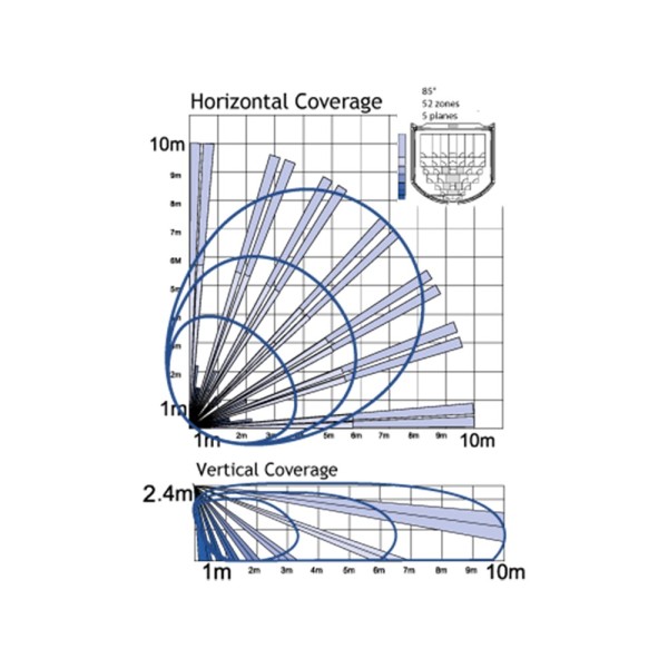 Comprar PYRONIX KX10DTP2 Detector PIR doble tecnología - Antimascotas - Apto para uso en interior - 1 PIR Infrarrojos, 1 Microon