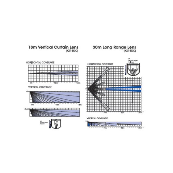 Pyronix KX18DC Detector de cortina do tipo PIR - Adequado para uso interno - 1 sensor infravermelho duplo - fiação - intervalo d
