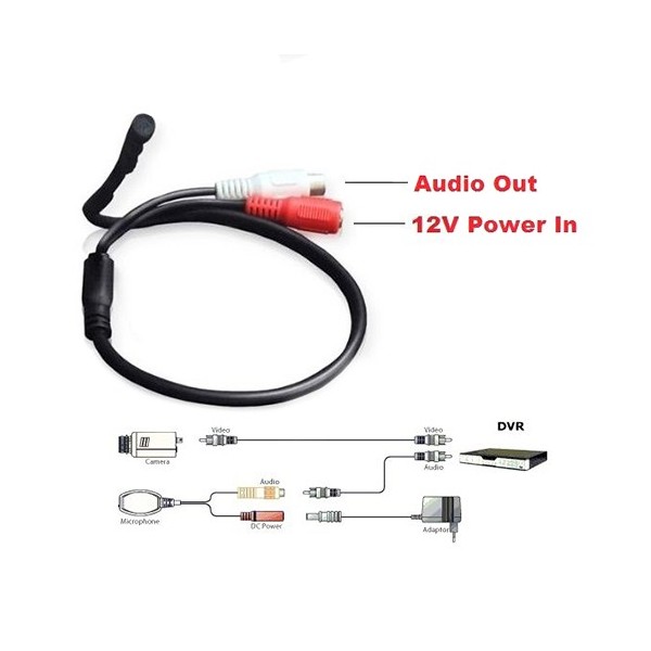 Acheter SAFIRE MIC01 Microphone externe - Fixable sur n’importe quelle caméra - Connecteur audio RCA (blanc) - Connecteur d’alim