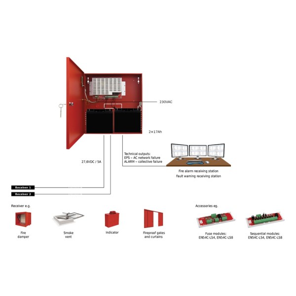 Acheter OEM PD-5A17-FIRE Alimentation - Certifiée EN54-4 - Courant de sortie 4,2 A - Maximum jusqu’à 5 A pendant 5 minu