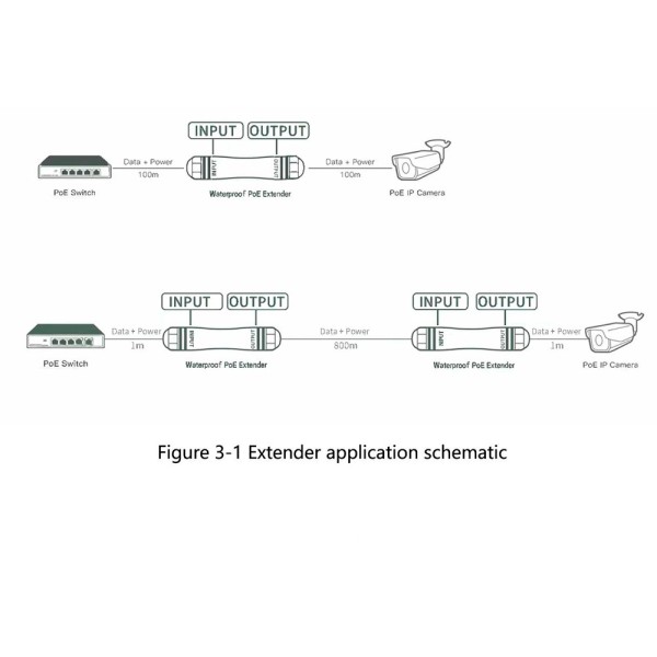 Acheter OEM POE-EXT01-800M-IP67 Extendeur PoE d’extérieur IP67 - Étend la portée de l’alimentation PoE jusqu’à 800 mètres - 1 po