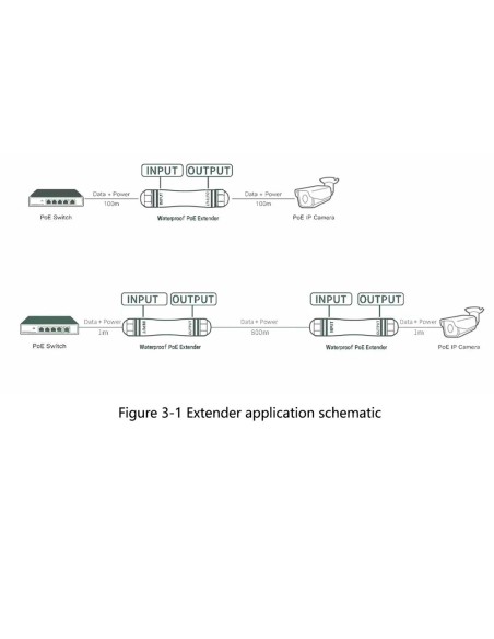 Acheter OEM POE-EXT01-800M-IP67 Extendeur PoE d’extérieur IP67 - Étend la portée de l’alimentation PoE jusqu’à 800 mètres - 1 po