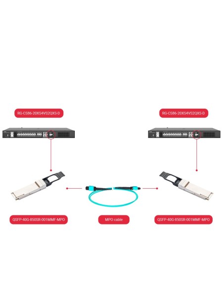 OEM QSFP-40G-850SR-001MMF-MPO QSFP + Transceptor Módulo - Comprimento de onda 850 NM - Fibra multimodo - Conector MTP / MPO - má