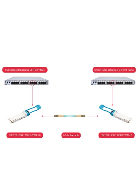 Acheter OEM QSFP28-100G-1310LR-2SMF-LC Module émetteur-récepteur QSFP28 haut de gamme – Standard de débit Ethernet 100GBASE-LR4 