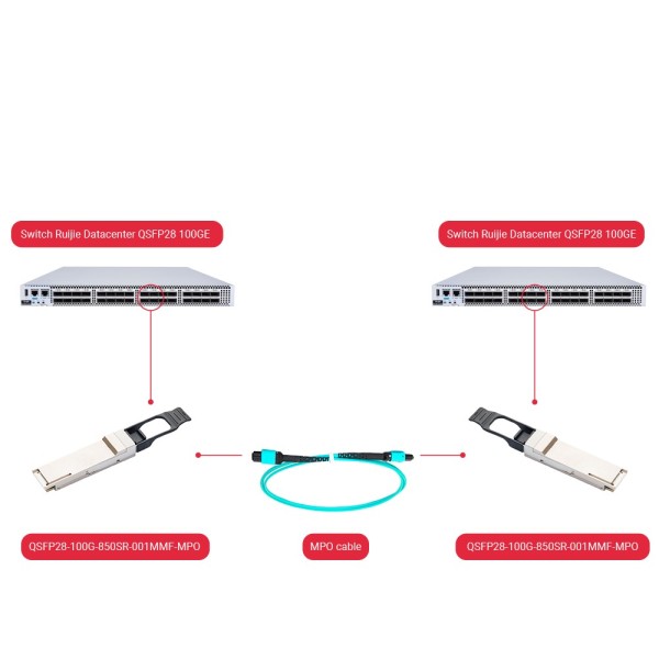 Acheter OEM QSFP28-100G-850SR-001MMF-MPO Module émetteur-récepteur QSFP28 haut de gamme – Standard de débit Ethernet 100GBASE-SR