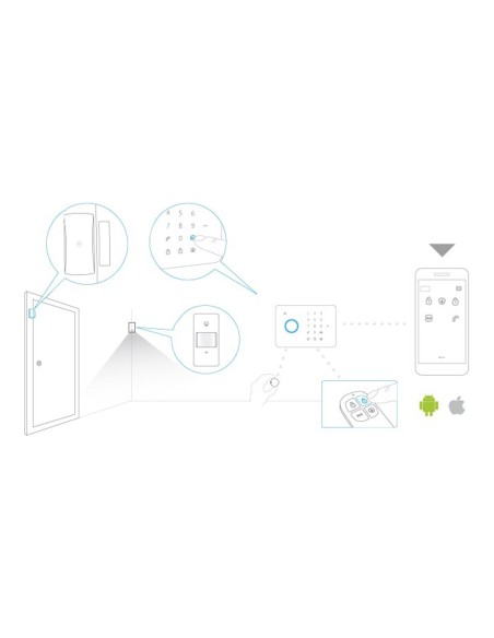 Comprar CHUANGO RC-80 2 Mandos a distancia multifunción - Inalámbrico - Armado, armado silencioso y parcial - Desarmado - Botón 