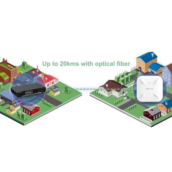 Reyee RG-RAP6260 (g) Reyee - Omnidirecional Wi-Fi 6 AP - Adequado para IP68 ao ar livre - Suporta 802.11A / B / g / n / AC / AX 