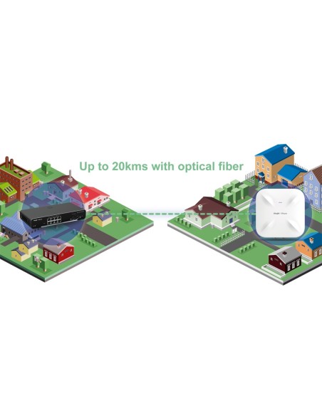 Comprar REYEE RG-RAP6260(G) Reyee - AP Omnidireccional Wi-Fi 6 - Apto para Exteriores IP68 - Soporta 802.11a/b/g/n/ac/ax - Veloc