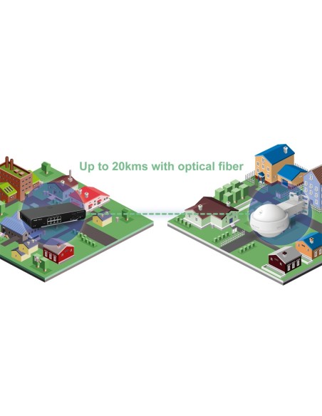 Comprar REYEE RG-RAP6262 Reyee - AP Omnidireccional Exteriores IP68 Wi-Fi 6 - Frecuencia 2.4 y 5 GHz - Soporta 802.11a/b/g/n/ac/