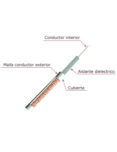Comprar OEM RG59-100B Cable coaxial RG59 - Vídeo - Rollo de 100 metros - Cubierta color blanco - Diámetro exterior 6.0 mm - Baja 2