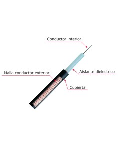 Acheter OEM RG59-300N Câble coaxial RG59 - Vidéo - Rouleau de 300 mètres - Gaine de couleur noire - Diamètre extérieur 6,0 mm -  2