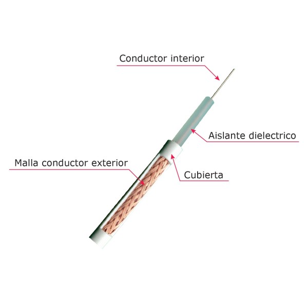 OEM RG59U-100 Micro Coaxial Cable RG59 - Filmagem - Rolo de 100 metros - capa branca - diâmetro externo 3,5 mm - baixo 
