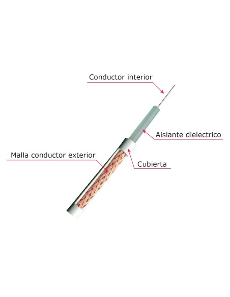 Comprar OEM RG59U-100 Cable coaxial micro RG59 - Vídeo - Rollo de 100 metros - Cubierta color blanco - Diámetro exterior 3.5 mm 