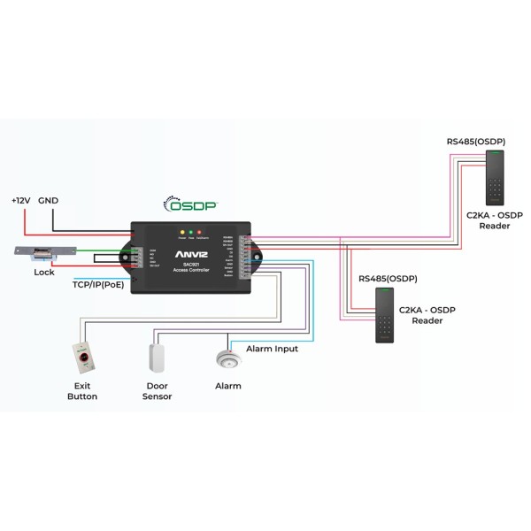 Kaufen ANVIZ SAC921 Zutrittscontroller – Karte oder PIN – 1 Tür | Kommunikation TCP/IP und WLAN – 1 Leser über Wiegand | 2 l