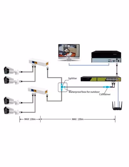 Acquistare SAFIRE SF-POE-DUAL-SINGLE-RJ45 Combinatore e separatore PoE RJ45 - Per telecamere IP - Colore bianco