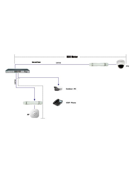 Comprar OEM SW1008POE-H-800M-120W Switch PoE - 8 puertos PoE FE + 2 GE - Velocidad 8 x10/100Mbps + 2 x10/100/1000Mbps - 8 puerto
