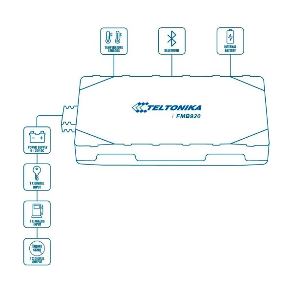 Teltonika TK-FMB920 Plug & Amp Play para veículos - Conexão única - Bilhetes com fio e saída - 2G e BLE para TK-E