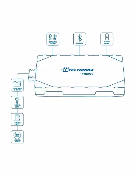 Acheter TELTONIKA TK-FMB920 Tracker Plug & Play pour véhicules - Connexion simple - Entrées et sortie câblées - 2G et BLE