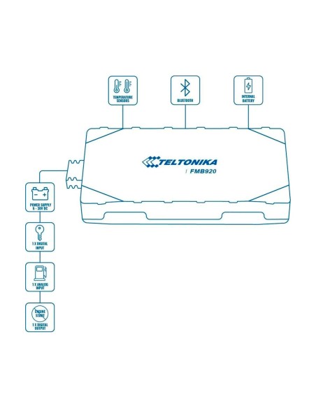 Kaufen Sie TELTONIKA TK-FMB920 Tracker Plug & Play für Fahrzeuge – Einfache Verbindung – Kabelgebundene Ein- und Ausgänge – 2G u