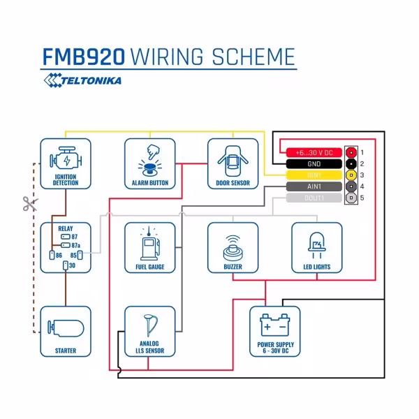 Comprar TELTONIKA | Loja Online Oficial