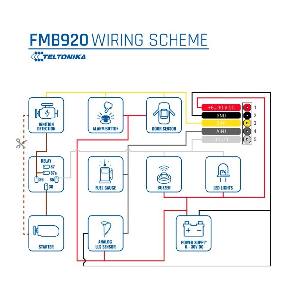 Kaufen Sie TELTONIKA TK-FMB920 Tracker Plug & Play für Fahrzeuge – Einfache Verbindung – Kabelgebundene Ein- und Ausgänge – 2G u
