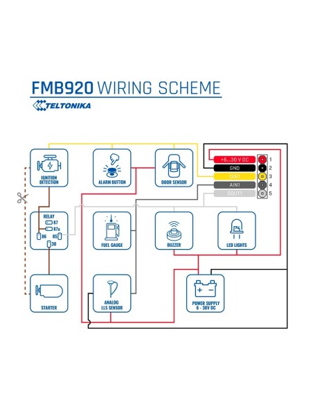 Teltonika TK-FMB920 Plug & Amp Play para veículos - Conexão única - Bilhetes com fio e saída - 2G e BLE para TK-E