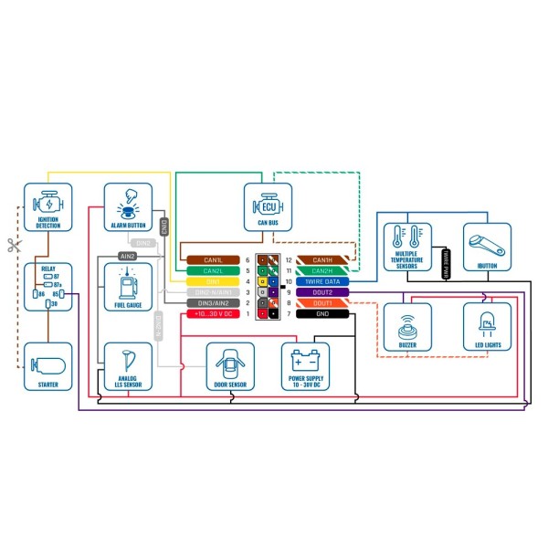 Comprar TELTONIKA TK-FMC150 Tracker avanzado para vehículos - Conexión cableado interno - Instalación oculta bajo salpicadero - 