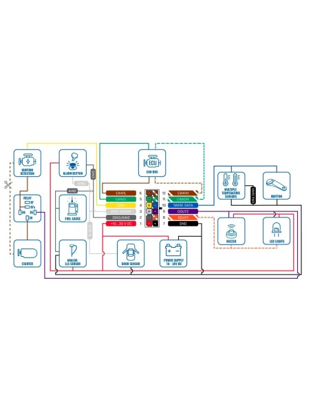 Comprar TELTONIKA TK-FMC150 Tracker avanzado para vehículos - Conexión cableado interno - Instalación oculta bajo salpicadero - 