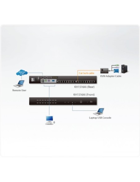 Comprar ATEN 978607 Aten KH1516Ai interruptor KVM Montaje en rack Negro KH1516AI-AX-G