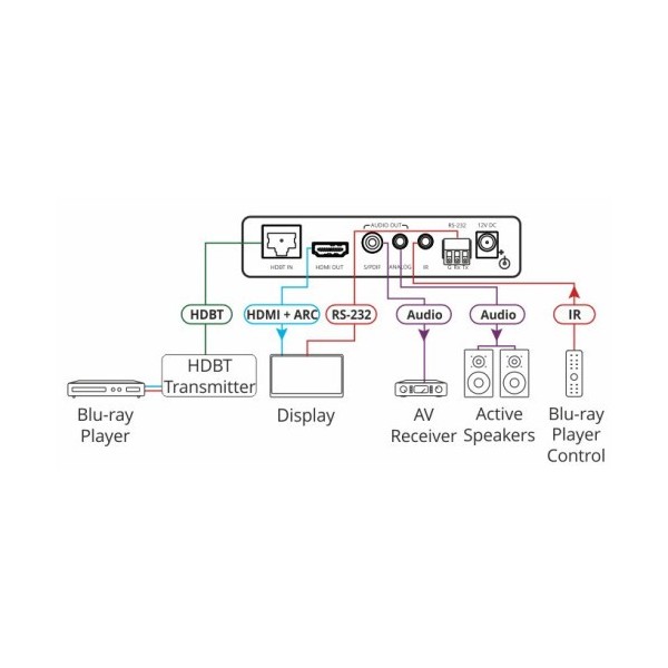 Comprar KRAMER 940027 Kramer Electronics TP-580RA extensor audio/video Receptor AV Negro 50-8048601090