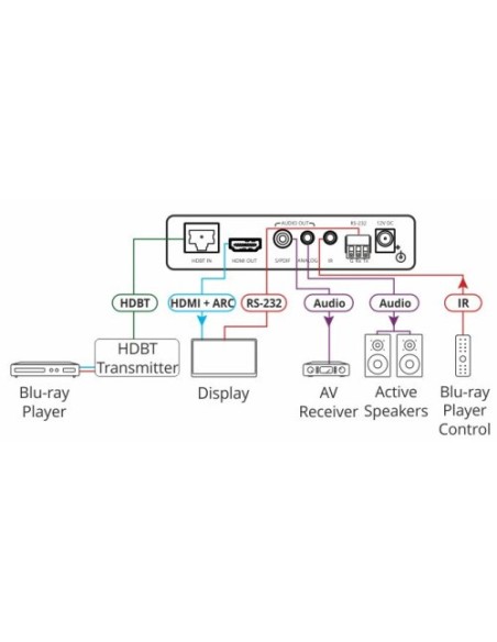 Comprar KRAMER 940027 Kramer Electronics TP-580RA extensor audio/video Receptor AV Negro 50-8048601090