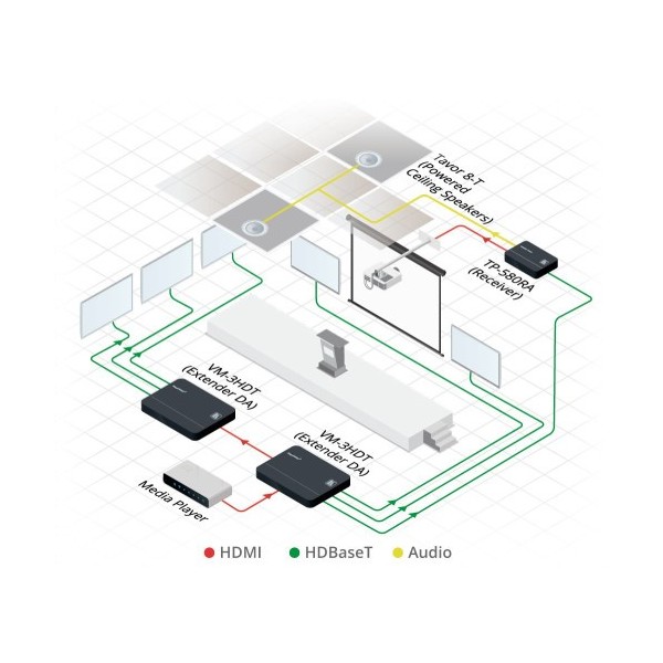 Comprar KRAMER 940027 Kramer Electronics TP-580RA extensor audio/video Receptor AV Negro 50-8048601090