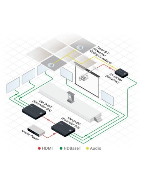 Comprar KRAMER 940027 Kramer Electronics TP-580RA extensor audio/video Receptor AV Negro 50-8048601090
