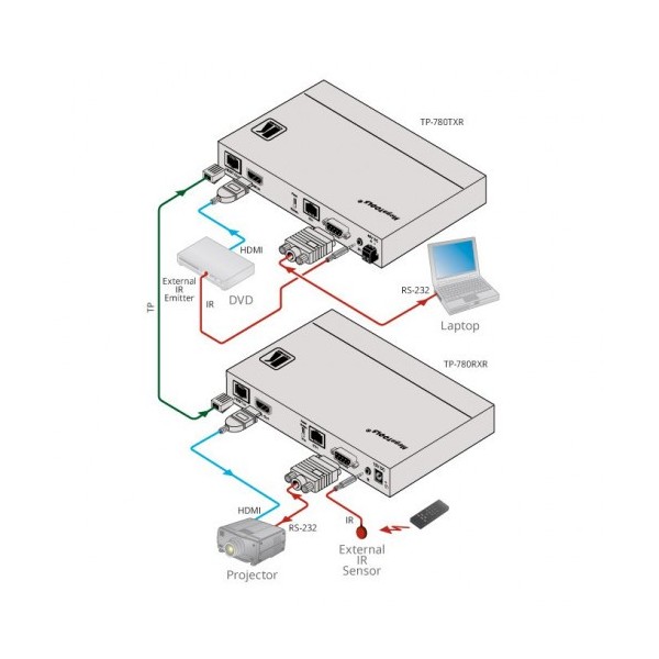 Comprar KRAMER 937291 Kramer Electronics TP-780Txr Transmisor de señales AV Negro 50-80399190