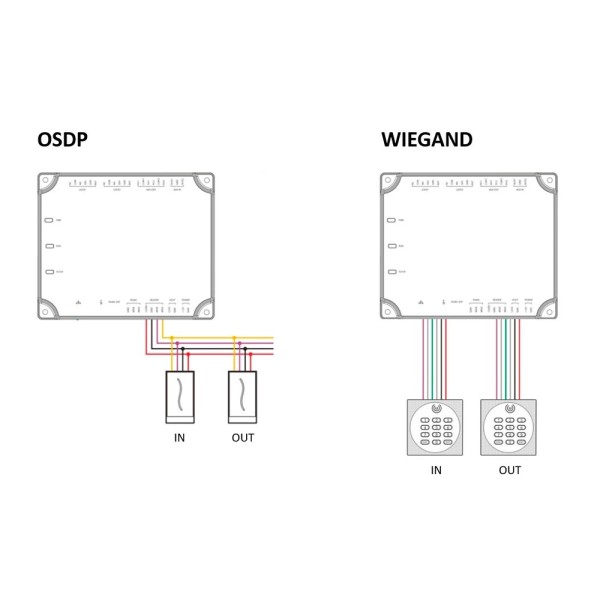 Acquistare ZKTECO ZK-ATLAS-460 Centralina di controllo accessi biometrica PoE - Accesso tramite impronta digitale, tessera, QR o