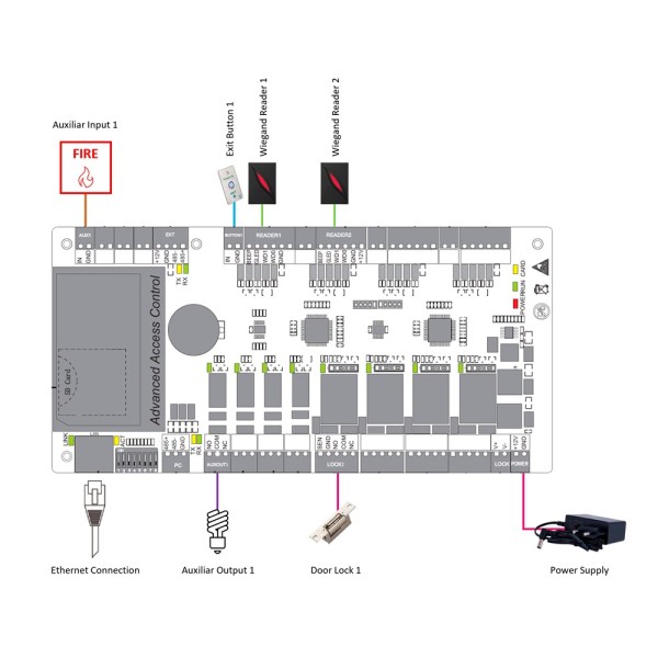 Kaufen ZKTECO ZK-C3-100PRO Zutrittscontroller – Karte, QR oder PIN – Kommunikation über TCP/IP – 2 Leser über Wiegand – Ausgan d