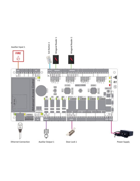 Comprar ZKTECO ZK-C3-100PRO Controladora de acceso - Tarjeta, QR o PIN - Comunicación TCP/IP - 2 lectores por Wiegand - Salida d