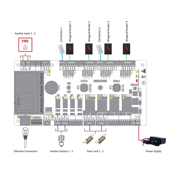 Comprar ZKTECO ZK-C3-200PRO Controladora de acceso - Tarjeta, QR o PIN - Comunicación TCP/IP - 4 lectores por Wiegand - Salida d