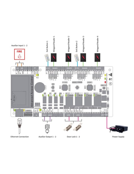 Acquistare ZKTECO ZK-C3-200PRO Centralina di controllo accessi - Tessera, QR o PIN - Comunicazione TCP/IP - 4 lettori tramite Wi