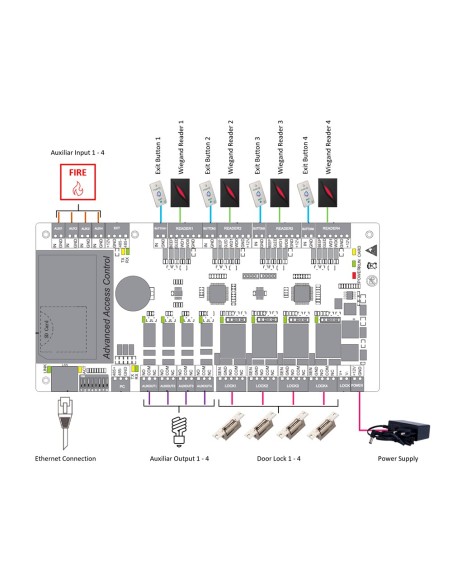 Zkteco ZK-C3-400PRO Access Controller - Cartão, QR ou PIN - TCP / IP Communication - 4 leitores por Wiegand - Relé Saída P