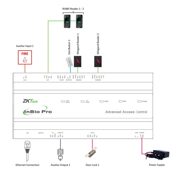 Acquistare ZKTECO ZK-INBIO160PRO Controller di accesso multi-identificazione - Facciale, impronta digitale, tessera, QR dinamico
