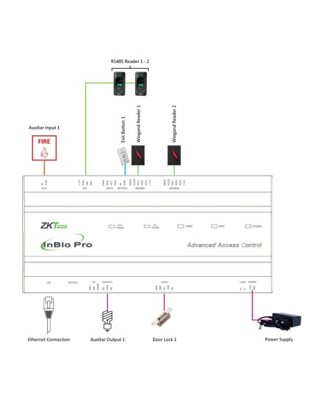 Zkteco ZK-INBio160Pro Access Controller Multi-ID - Facial, Pegada, Cartão, QR Dinâmico ou PIN - CT TC