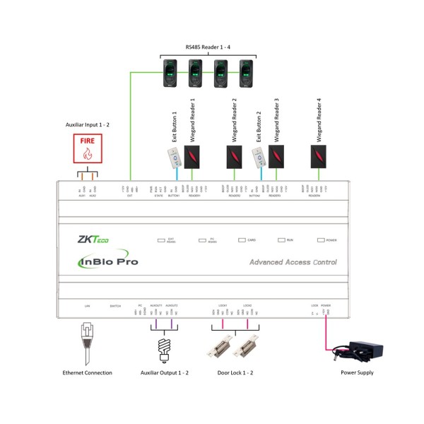 Kaufen ZKTECO ZK-INBIO260PRO Multi-Identifikations-Zutrittscontroller – Gesicht, Fingerabdruck, Karte, dynamischer QR-Code oder 
