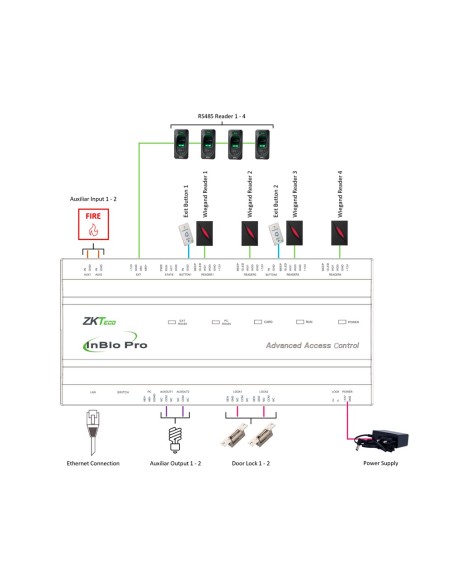 Zkteco Zk-Inbio260Pro Access Controller Multi-ID - Facial, Pegada, Cartão, QR Dinâmico ou Pin - TC Communication