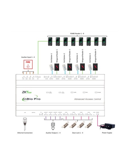 Acheter ZKTECO ZK-INBIO460PRO Contrôleur d’accès multi-identification - Facial, empreinte, carte, QR dynamique ou code PIN - Com