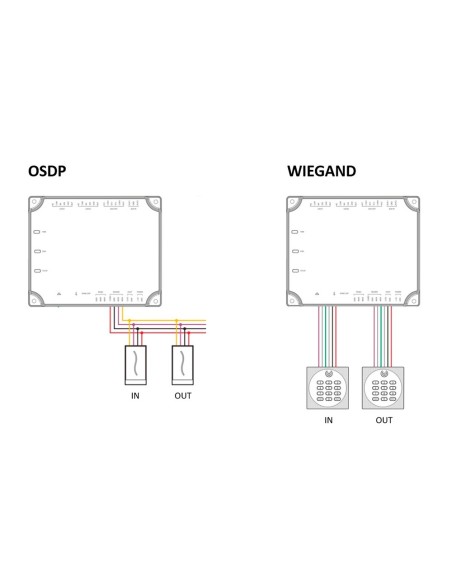 Acheter ZKTECO ZK-KR613-OSDP Lecteur de contrôle d’accès - Accès par carte EM et MF - Indicateur LED et sonore - RS485 ZKTeco | 