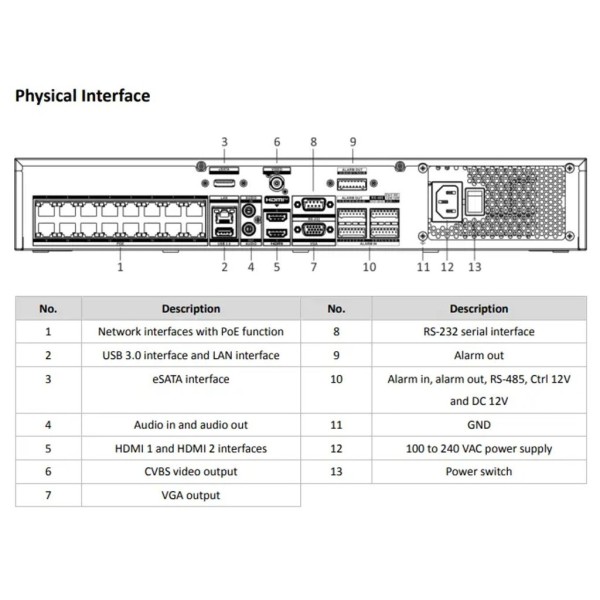 Hikvision Solutions HIK-SOL-418 DS-7732NI-M4 / 16P IP Gravador NVR 8K 32CH 1.5U 16CH PoE Audio Alarme 16/9 4xHDD 1Sata Hikvision