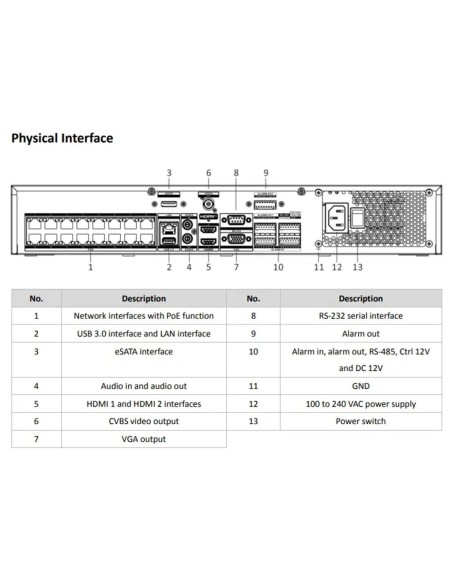 Kaufen HIKVISION SOLUTIONS HIK-SOL-418 IP-Rekorder NVR 8K 32CH 1,5U 16CH PoE Audio Alarm 16/9 4xHDD 1eSATA Hikvision