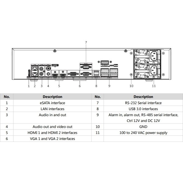 Acheter HIKVISION SOLUTIONS HIK-SOL-423 Enregistreur NVR 128 canaux IP 8K 32 Mpx@2ch E/S alarme 16/9 audio 1/2 400 Mbps 8xHDD VC